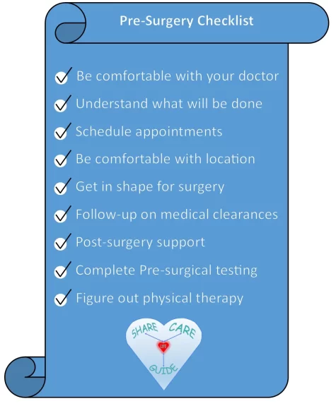 Pre-Surgery Checklist